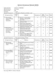 Silabus dan rpp sosiologi sma kurikulum 2013 kelas xi silabus adalah rencana pembelajaran pada suatu dan atau kelompok mata pelajaran tema tertentu yang mencakup. Kkm Sosiologi Kelas Xii 2015 2016 Pdf