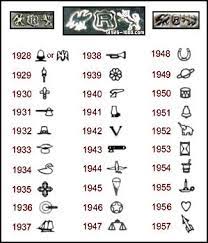 We did not find results for: Reed Barton Sterling Date Marks Encyclopedia Of Silver Marks Hallmarks Makers Marks
