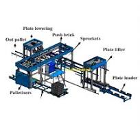 Advanced Easy Operate and Handle Blocks Bricks Layout ...