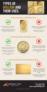 Check spelling or type a new query. Types Of Bullion And Their Uses Infographic Manhattan Gold Silver