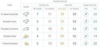 Bugün 05 şubat 2021 cuma. Istanbullular Dikkat Kar Trakya Dan Giris Yapti Meteoroloji Den 5 Gunluk Istanbul Hava Durumu Son Tv