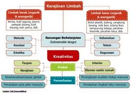 Maybe you would like to learn more about one of these? Limbah Keras Organik Dan Contohnya