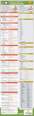 Html And Javascript Cheat Sheet For Site Designers Digital Marketing Javascript Cheat Sheet Web Programming Web Design Tips