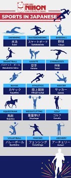 Sports In Japanese Japanese Language Lessons Study Japanese Tokyo Olympics