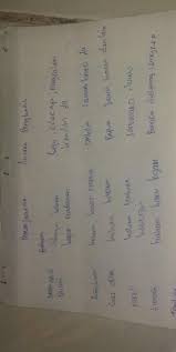 Tolong dibantu ya ips kls 8 hal 139 brainly co id Aktivitas Kelompoktabel 3 1 Tabel Aktivitas Kelompoknopemanfaatannamadaerah Penghasilhutan2minyak Brainly Co Id