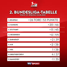 Последние твиты от bundesliga tabelle (@bulitab). Facebook
