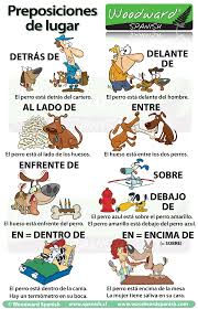 Preposiciones De Lugar En Espanol Gramatica Spanish Prepositions Learning Spanish Teaching Spanish