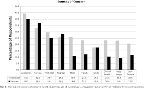 Lifetime prevalence estimates vary widely, from 3% in japan to 17% in the united states. Pdf The Prevalence And Correlates Of Depression Anxiety And Stress In A Sample Of College Students Semantic Scholar