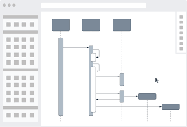 Uml Sequence Markup Lucidchart