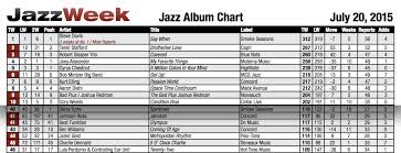 5 Oclock Charlie On Jazzweek Charts Charlie Dennard Music