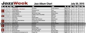 5 oclock charlie on jazzweek charts charlie dennard music