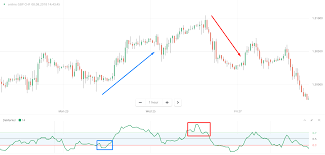 Tutorial singkat cara download euro truck simulator 2 di android tanpa human verifikasi terbaru 2021. Cot Charts