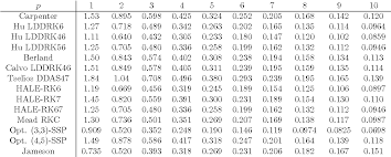 Numărul 0740456167 nu are momentan nici o recenzie pozitivă sau negativă. Pdf Cfl Conditions For Runge Kutta Discontinuous Galerkin Methods On Triangular Grids Semantic Scholar