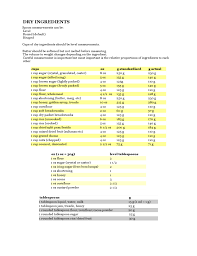 cooking measurements and conversion charts free download