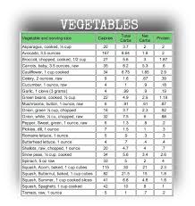 easy to use carb charts to help keep you losing weight