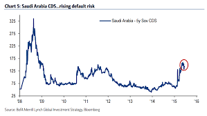 6 Charts Show Feds Interest Rate Hike May Be Bad News For