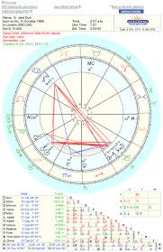 80 Up To Date Astro Com Solar Chart