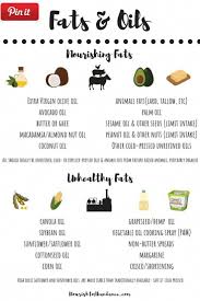 Is Coconut Oil Healthy To Cook With Coconutoilnothealthy Coconut Oil For Acne Healthy Coconut Oil Healthy Oils