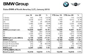 Wheel Online Charts Collection