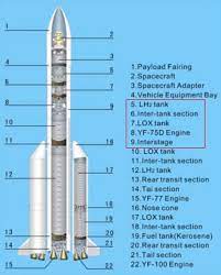 Qilu 1, qilu 4 rideshare | long march 6. Long March 5 Heavy Lifter Ready To Join China S Rocket Inventory Spaceflight Now
