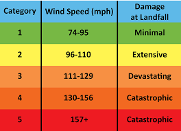 tropical storms hurricanes