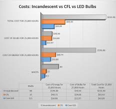 Led Light Bulb