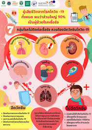 วัคซีนป้องกันเชื้อโควิด19 มีหลากหลายรูปแบบ ทั้งแบบ mrna แบบเวกเตอร์ แบบเชื้อตาย และแบบโปรตีน ซึ่งโดยส่วนมากวัคซีนล้วนเป็นวัคซีน 2 โดส จึงจะถือ. Infographic Clips à¹ƒà¸« à¸„à¸§à¸²à¸¡à¸£ à¹€à¸ à¸¢à¸§à¸ à¸šà¹€à¸Š à¸­à¹„à¸§à¸£ à¸ªà¹‚à¸„à¹‚à¸£à¸™à¸² Mahidol University