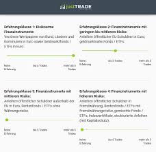 Über die erfahrungen können noch nicht viele aussagen getroffen werden. Justtrade Erfahrungen Test Fur 2021 Aktien Net
