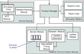Headers beams and wall sensors. Multimedia Haptics Springerlink