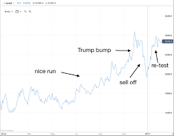 Whats Next For The Us Dollar Moneyweek