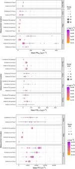 Airborne Particles In Indoor Environment Of Homes Schools