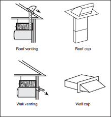 Check spelling or type a new query. Install An Over The Range Microwave Oven