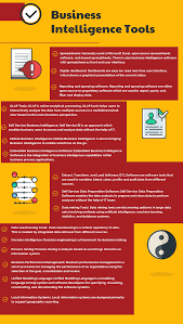 What Are Business Intelligence Tools And The Types Of Business Intelligence Software In 2020 Reviews Features Pricing Comparison Pat Research B2b Review Business Intelligence Tools Business Intelligence Machine Learning Artificial Intelligence