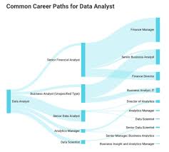 Take Your Career To The Next Level With Big Data Certification