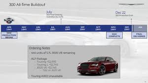 Image result for Detonator Yellow 2023 Chrysler