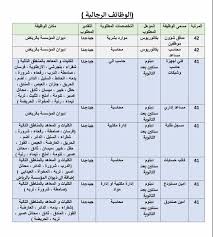 مؤسسة التدريب التقني والمهني تعلن عن وظائف جديدة. Ù…Ø¤Ø³Ø³Ø© Ø§Ù„Ø¹Ø§Ù…Ù‡ Ù„Ù„ØªØ¯Ø±ÙŠØ¨ Ø§Ù„ØªÙ‚Ù†ÙŠ ÙˆØ§Ù„Ù…Ù‡Ù†ÙŠ ØªÙˆÙŠØªØ±