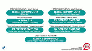 Bsn dalam satu kenyataan, hari ini, berkata, pemuda berkenaan yang memenangi cabutan istimewa bsn ssp pertama bagi 2021 adalah pemenang termuda sejak ganjaran rm1 juta diperkenalkan pada 2014. Hadiah Ssp Bsn Untuk 2019 Digandakan Lagi Queenbee By Mek