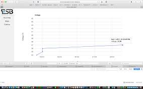 google line chart cast float into integer stack overflow