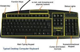 The term alphanumeric refers to either letters or numbers, but not symbols or command keys. Computer Keyboard And Its Function