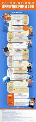 The Evolution Of The Job Application Infographic Job Application Job Search Job Hunting