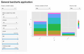 R Shiny As An Exploratory Data Analysis Tool Infofarm