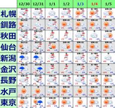 Know what's coming with accuweather's extended daily forecasts for 東京, 東京都, 日本. æ±äº¬ å¤©æ°— ç¾åœ¨ 2020å¹´08æœˆ27æ—¥ æ±äº¬ ãƒˆã‚¦ã‚­ãƒ§ã‚¦ æ¯Žæ­£æ™‚ã®è¦³æ¸¬ãƒ‡ãƒ¼ã‚¿