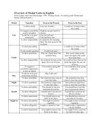The modal verbs of english are a small class of auxiliary verbs used mostly to express modality (properties such as possibility, obligation, etc.). Overview Of Modal Verbs In English Pdf