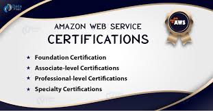 Aws associate solutions architect certification primarily focuses on skills of utilizing aws. 4 Major Aws Certification Get Certified By Amazon Dataflair