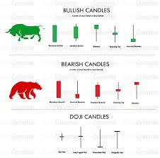 Candlestick Patterns Crypto Connection Trading Quotes