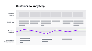 User Journey Maps Or User Flows What To Do First Design