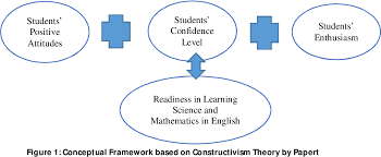 2.1 dlp merupakan program yang memberi pilihan kepada sekolah untuk menggunakan bahasa inggeris dalam pengajaran dan pembelajaran (pdp) mata pelajaran. Pdf Dual Language Programme In Malaysian Secondary Schools Are You Ready Semantic Scholar