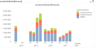 Qlikview Displaying Charts In Grouped Style Stack Overflow