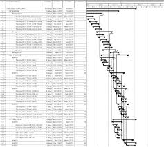 Export Tutorial Construction Progress Chart Mp To Autocad