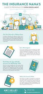 Easily compare insurance rates from top companies. Your Guide To What S New In Healthcare For 2019